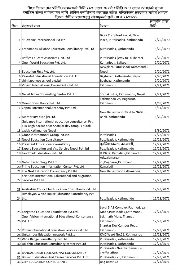 List of educational consulting organizations that have applied for renewal